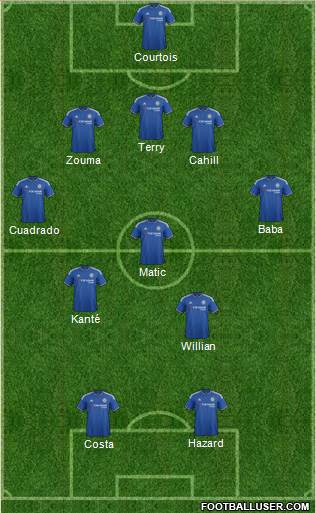 Chelsea Formation 2016