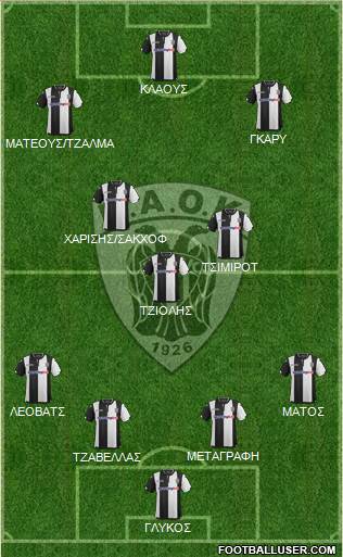 AS PAOK Salonika Formation 2016