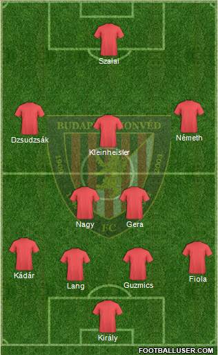 Budapest Honvéd FC Formation 2016