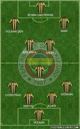 Fenerbahçe SK Formation 2016