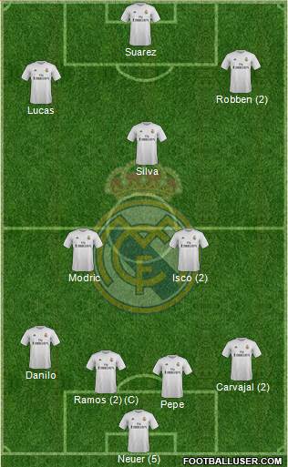 Real Madrid C.F. Formation 2016