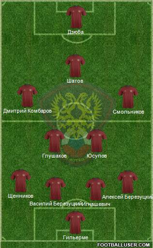 Russia Formation 2016