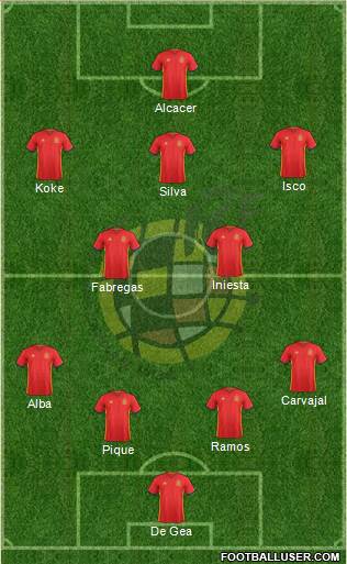 Spain Formation 2016