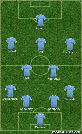 Manchester City Formation 2016