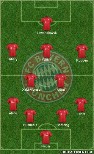 FC Bayern München Formation 2016