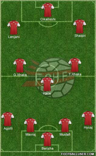 Albania Formation 2016