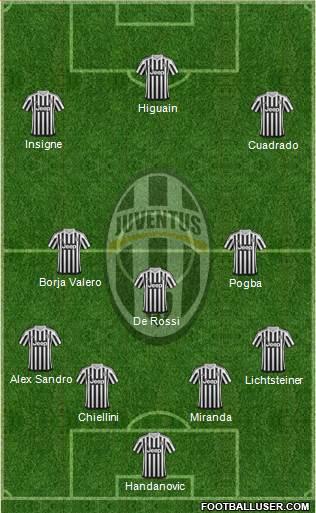 Juventus Formation 2016