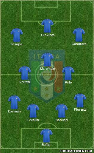 Italy Formation 2016