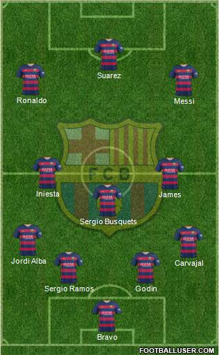 F.C. Barcelona Formation 2016