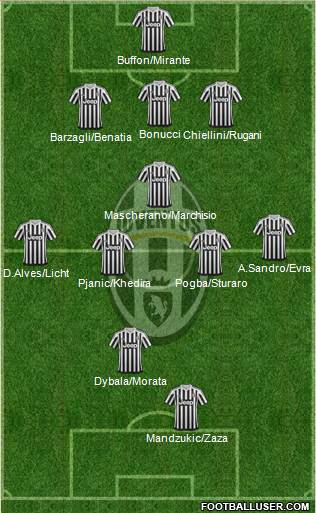 Juventus Formation 2016