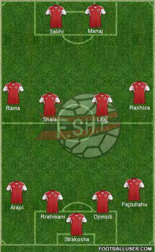 Albania Formation 2016