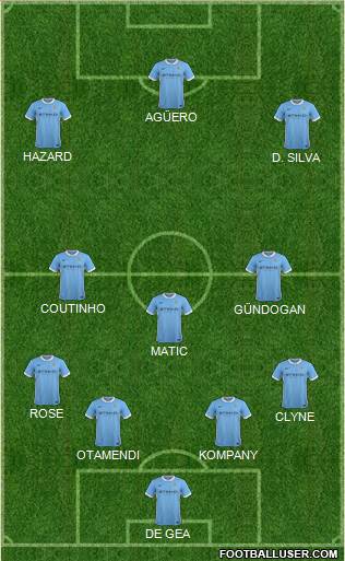 Manchester City Formation 2016