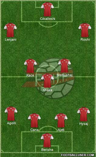 Albania Formation 2016