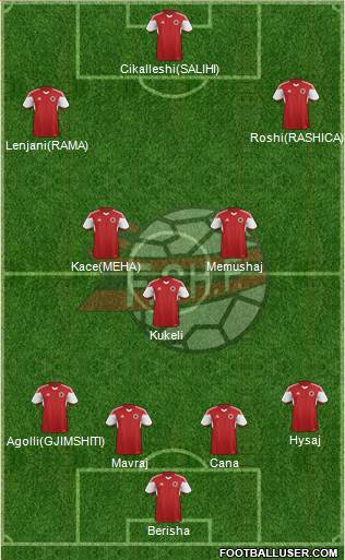 Albania Formation 2016