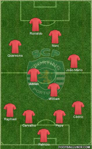 Sporting Clube de Portugal - SAD Formation 2016