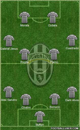Juventus Formation 2016