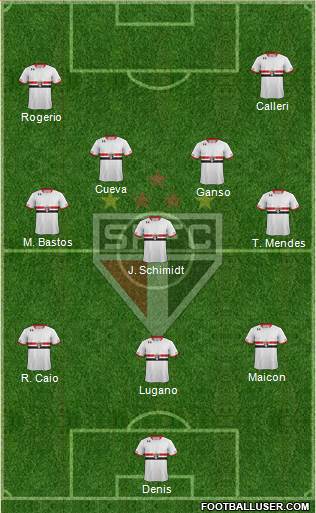 São Paulo FC Formation 2016