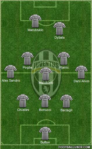 Juventus Formation 2016