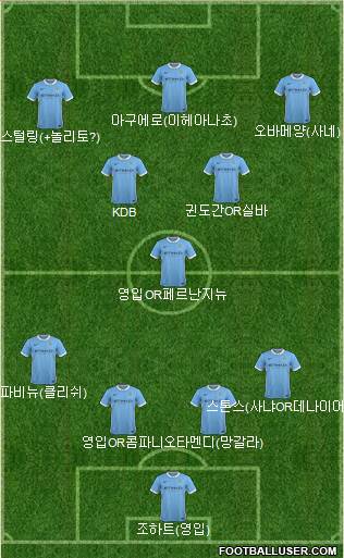 Manchester City Formation 2016