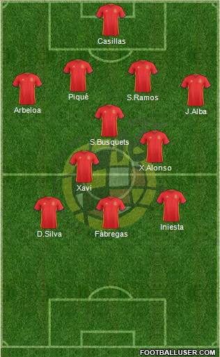 Spain Formation 2016