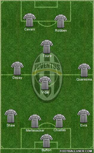 Juventus Formation 2016