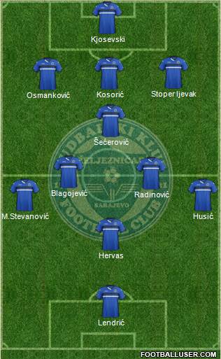 FK Zeljeznicar Sarajevo Formation 2016