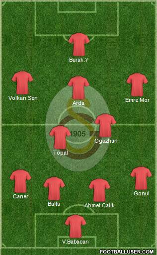 Galatasaray SK Formation 2016