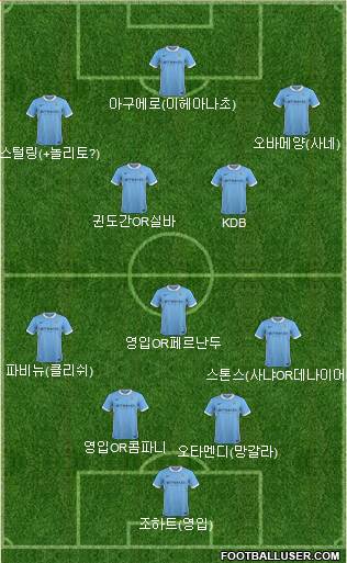 Manchester City Formation 2016