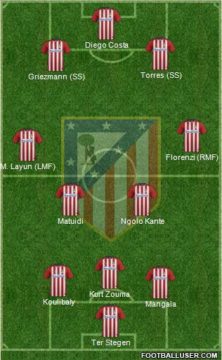 C. Atlético Madrid S.A.D. Formation 2016
