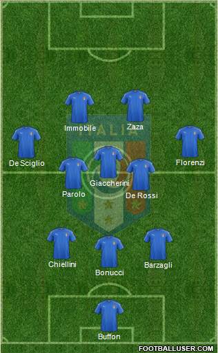 Italy Formation 2016