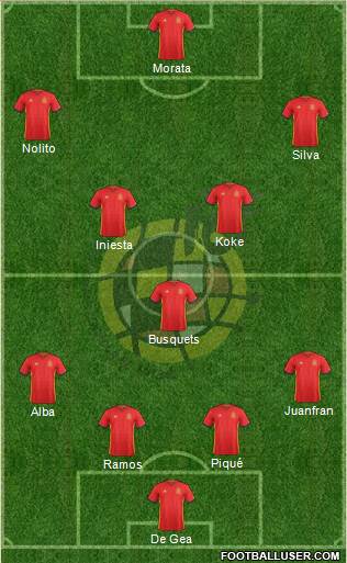 Spain Formation 2016