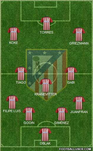 C. Atlético Madrid S.A.D. Formation 2016