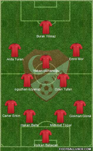 Turkey Formation 2016