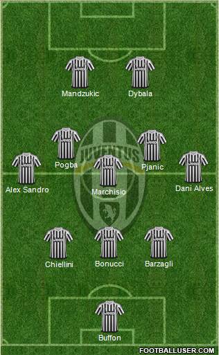 Juventus Formation 2016