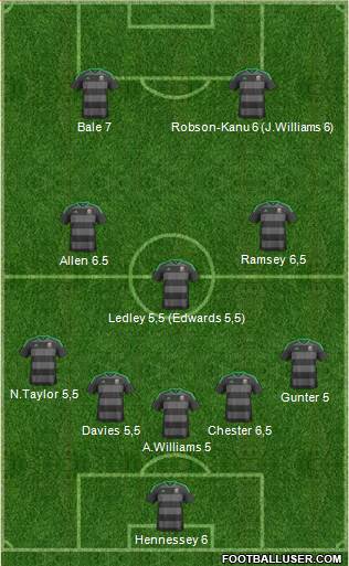 Wales Formation 2016