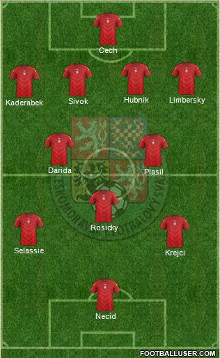 Czech Republic Formation 2016