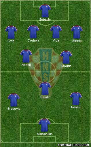 Croatia Formation 2016