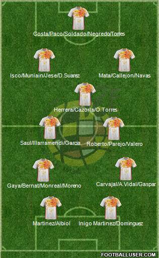 Spain Formation 2016