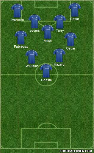 Chelsea Formation 2016