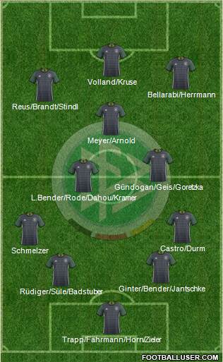Germany Formation 2016