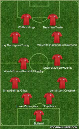England Formation 2016