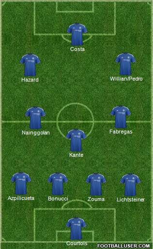 Chelsea Formation 2016