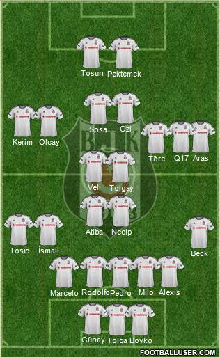 Besiktas JK Formation 2016
