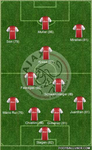 AFC Ajax Formation 2016