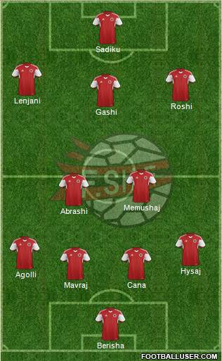 Albania Formation 2016