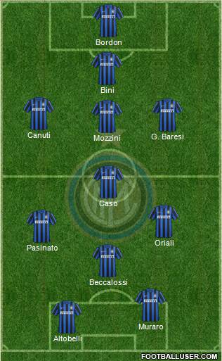 F.C. Internazionale Formation 2016