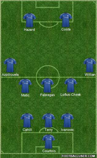 Chelsea Formation 2016