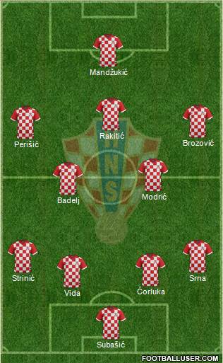 Croatia Formation 2016