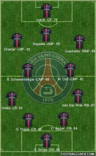 Paris Saint-Germain Formation 2016