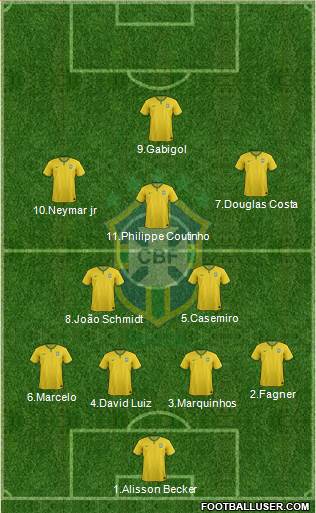 Brazil Formation 2016